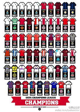 欧洲冠军联赛 UEFA Champions League