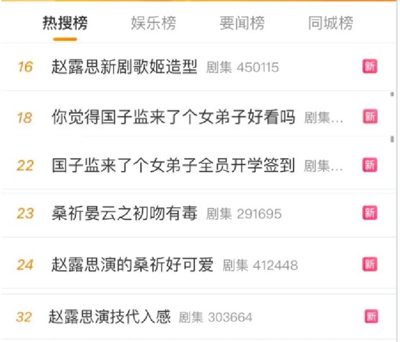 《国子监来了个女弟子》：一场演员赵露思的自我消耗战