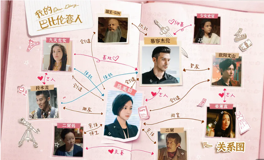 《我的巴比伦恋人》:我们该不该和玛丽苏言和? 《我的巴比伦恋人》:我们该不该和玛丽苏言和?