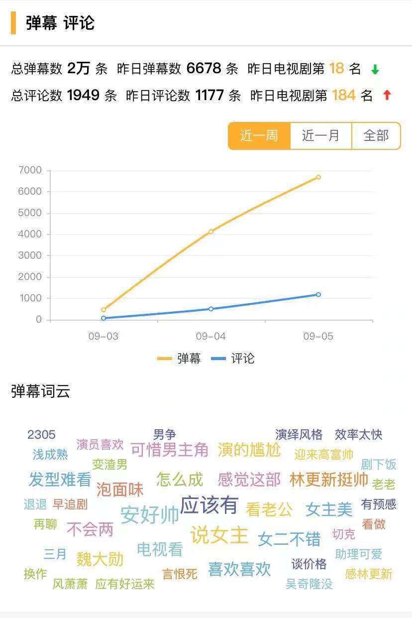 《我的砍价女王》不同的职业,同一种辣眼 《我的砍价女王》不同的职业,同一种辣眼